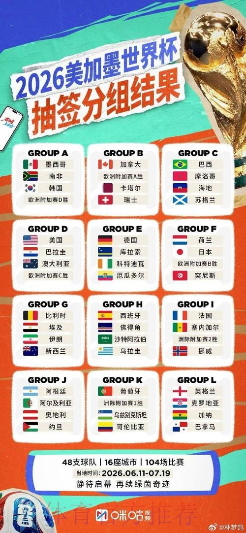 2026世界杯直播注册最新网址 2026世界杯直播注册最新网址