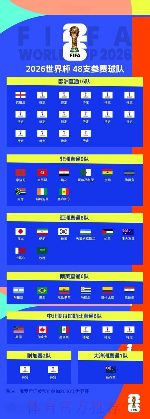 世界杯比分最新地址全站
