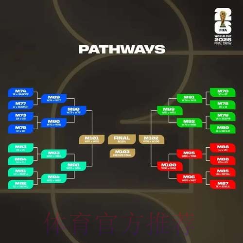 2026世界杯竞猜网页版热门